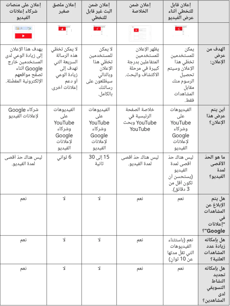 انواع اعلانات يوتيوب