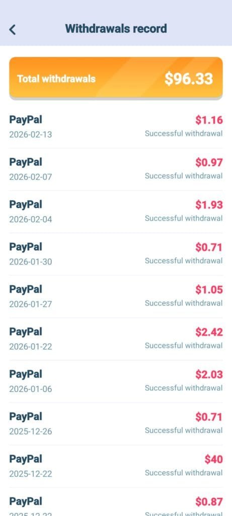 افضل مواقع الربح من الانترنت للمبتدئين